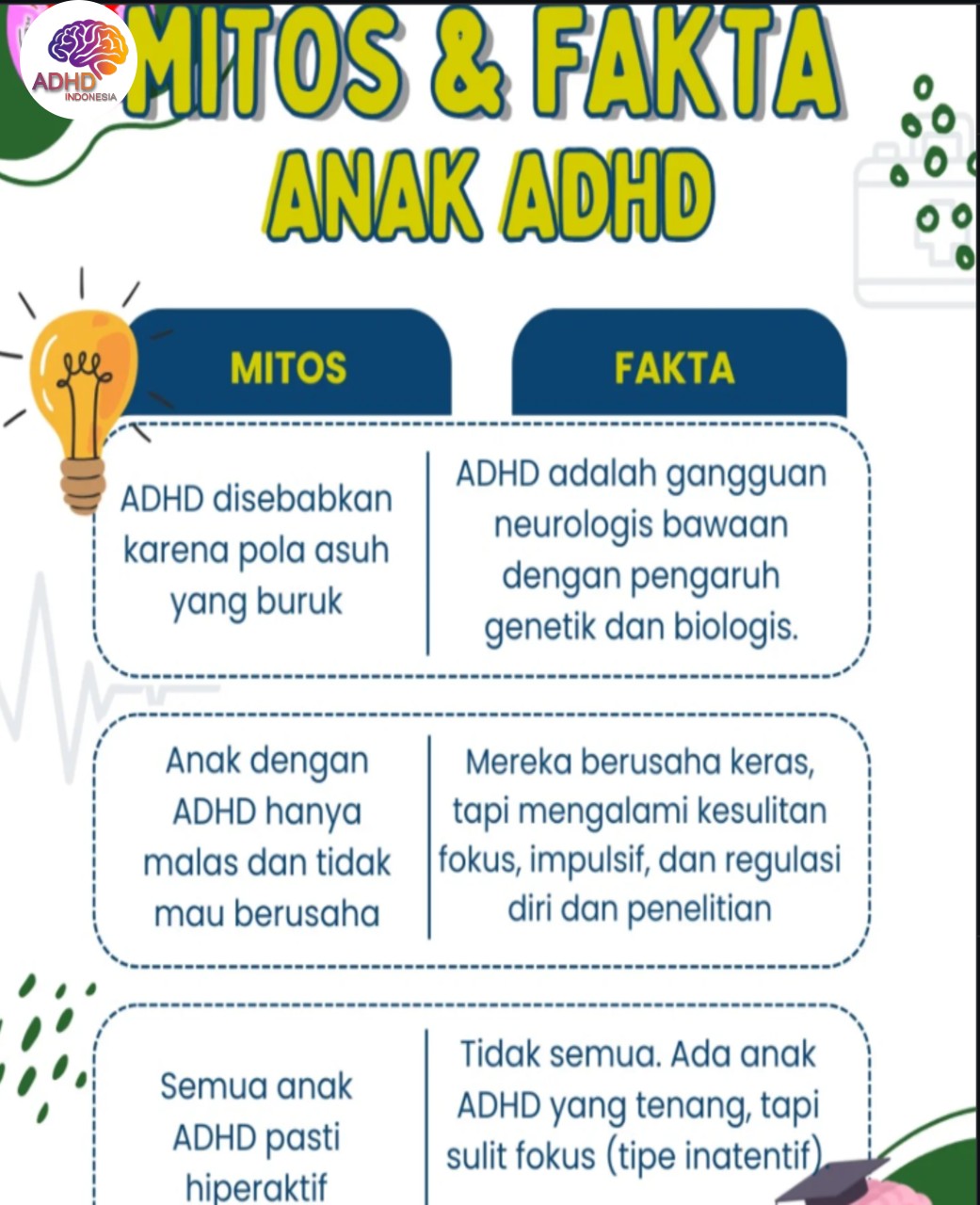 Mitos dan Fakta Seputar ADHD yang Beredar di Kota Mojokerto
