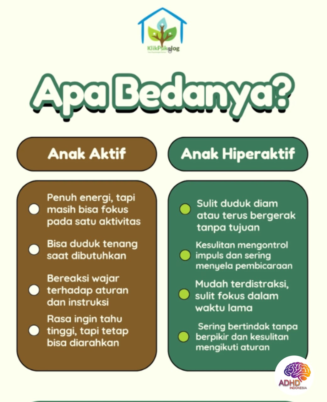 Perbedaan Anak Aktif dan ADHD yang Perlu Dipahami di Kota Mojokerto